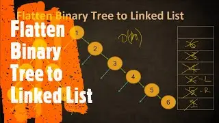 Flatten Binary Tree to Linked List | LeetCode 114 | Coders Camp