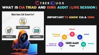 What Is ISMS Audit | what is ISO 27001 | What Is CIA Triad | Why ISMS Auditing Is Important