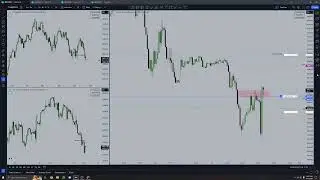 HTF Scalp - ICT Concepts