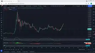 Telcoin Technical Analysis for October 4, 2021- TEL