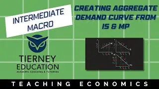 How to Create the Aggregate Demand Curve from the IS and MP Curves