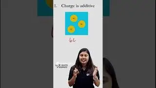 പരീക്ഷയ്ക്ക് ഉറപ്പായും വരുന്ന Questions