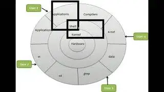 Linux 86 (Linux Kernel)