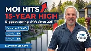 Eastside, Seattle & Snohomish MOI Hits 15-Year April High | Real Estate Market Update | May 2026