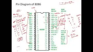 CSE - Lecture-19 (unit-4) 8086 Introduction