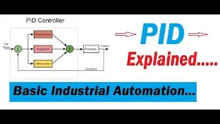 what is PID CONTROLLER / FUNCTION in automation? Explained with example & program..