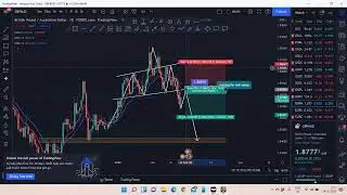 24 -28 feb trading setup for GBPAUD (head and shoulder pattern form) #forex #forextrading #fxtrading