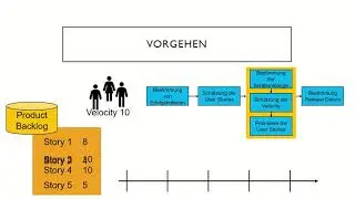 Release Planung in Scrum