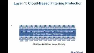 Blue Coat Layered Defense: Best in Class Web Security