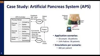 Robustness Testing of Data and Knowledge Driven Anomaly Detection in Cyber-Physical Systems