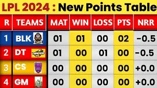 LPL 2024 New Points Table| Lanka Primer league points table today|Blk vs Ds match after points table