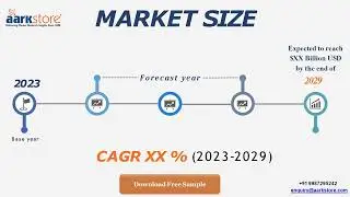 3M 2022 Operating And Financial Review