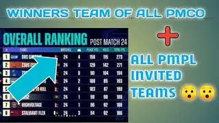 ALL PMCO WINNER TEAM INVITED TEANS FOR PMPL