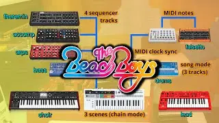 Good Vibrations -analog synths- DAWless - Behringer Crave, Neutron, Pro-1, Model D, MS-1, TD-3, RD-6