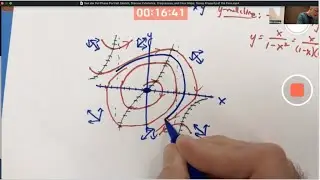 Sketch Van der Pol System Phase Portrait | Existence, Uniqueness, & Flow (Group Property of Flow)