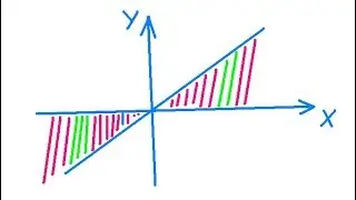 C++ Programming. Lesson 11. Does the point fall within the shaded area 2.