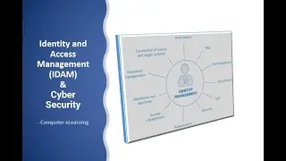 Identity and Access Management | Cyber Security | IDAM | Overview about IAM | Computer eLearning