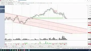 Обзор фьючерса на пару доллар-рубль 31 мая 2024 года
