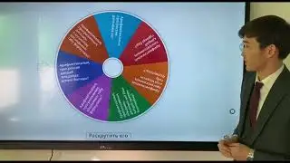 Ашық сабаққа арналған әдістер. Жаңа технология. Wordwall. Төлеутай Ерсін Алтайұлы