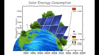 28 YEARS OF SOLAR ENERGY DEVELOPMENT