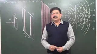 Young's Double Slit Experiment (YDSE) - Wave Optics