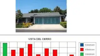 San Diego real estate agent