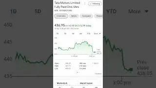 Rs.600+ Tata Motors Share News Today | Tata Motors Share Latest News | Tata Motors share Target news