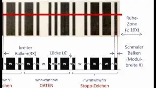 Barcode Grundlagen - Wie funktioniert ein linearer Strichcode (Code39)?