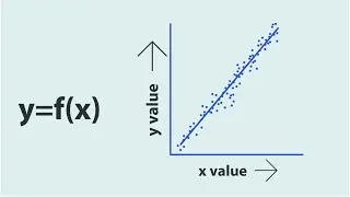 What is Regression in Machine Learning?