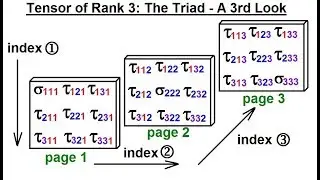 Calculus 3: Tensors (12 of 45) Tensor of Rank 3: The Triad (A 3rd Look)