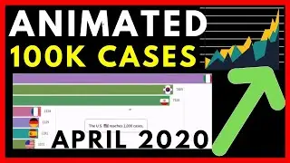Coronavirus Data Ranking by Country: LIVE Animation (UPDATE)