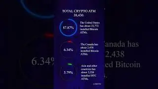 BTC_07 | How many Bitcoin ATMs are in the world 2022 | Which country has the most Bitcoin ATMs 2022.