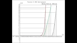 VAC Volt-ampere characteristic