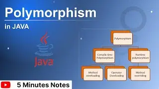 polymorphism in java hindi