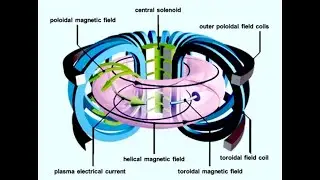 Breakthrough in Nuclear Fusion