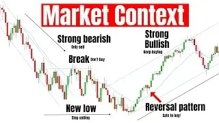 How to Identify Market Context for BEST Setups