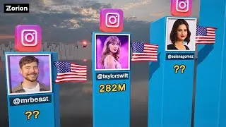Most Followed Instagram Accounts in 2025
