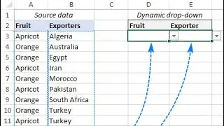 Master Excel: Boost Productivity with Drop Down Lists
