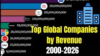 Top Global Companies by Revenue Over Time (2000–2025)