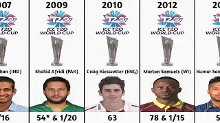 T20 World Cup Final Man of the Match List | Man of the Match Final in World Cup | ICC World Cup