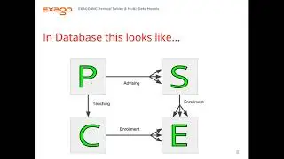 ExagoI Support Lab: Vertical Tables and Multiple Data Models