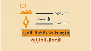 ايآ كان عمرك الان فكر من جديد- انفو جرافيك