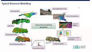 [LECTURE 8B] - Overview of Reservoir Simulation: Building a Reservoir Model