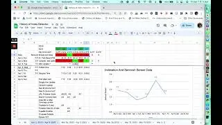 Crawled Currently Not Indexed Field Data   7 April 2023