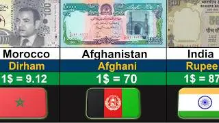 Top 100 Strongest Currencies in the World 2025 | Global Rank