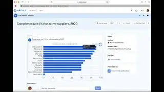 Askdata - Example of Use - Supply Chain