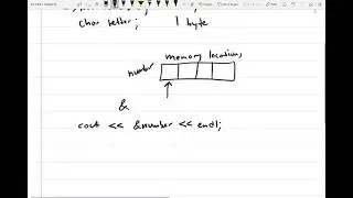 81 - Getting the address of a variable in c++