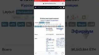 Почему я инвестировал в криптовалюту Dogecoin?