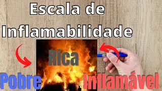 Escala que compõem as misturas da inflamabilidade / Segurança do Trabalho