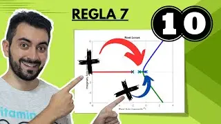 Polos Adyacentes en el Eje Real y su Efecto en el Lugar Geométrico de las Raíces